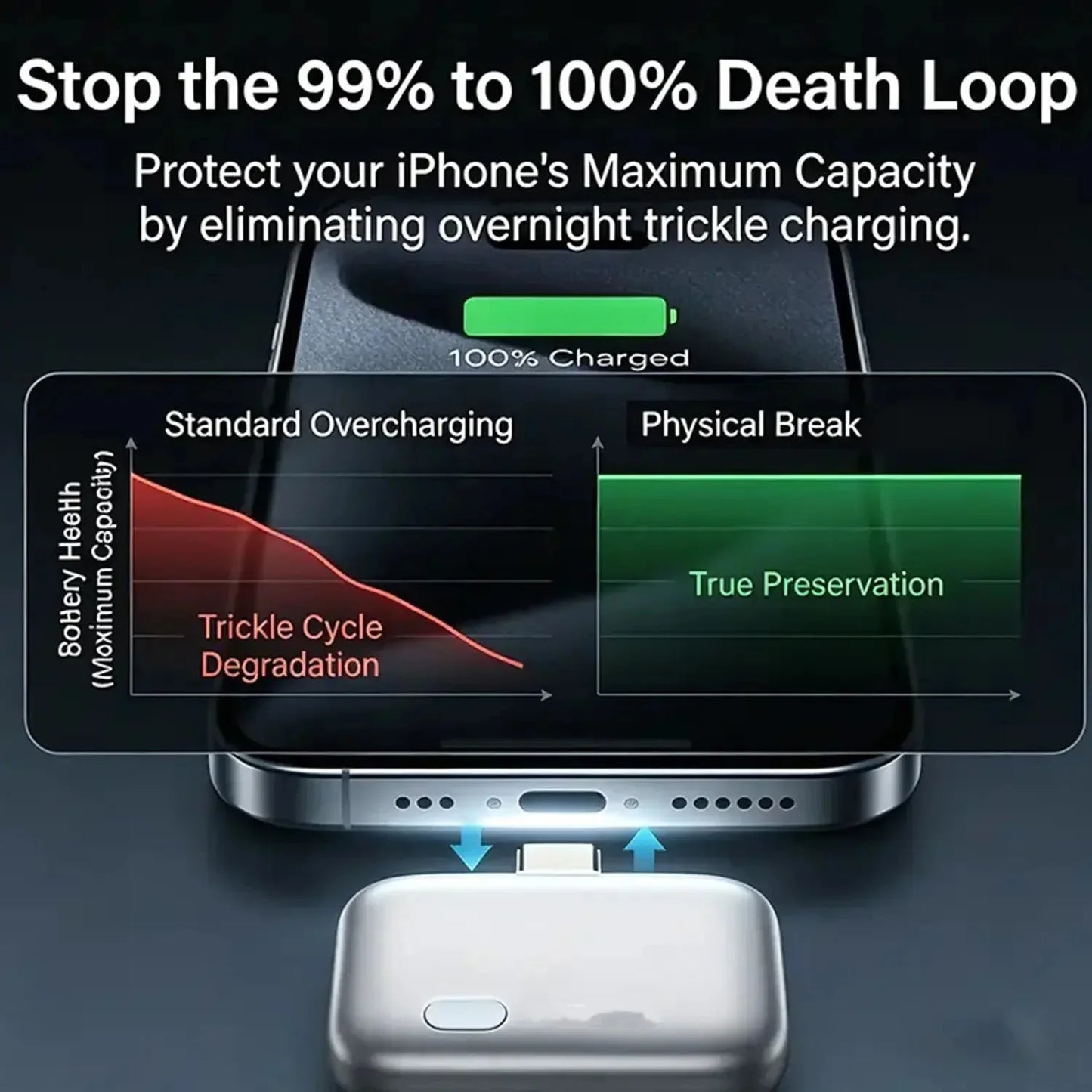 Type-C 140W Physical-Disconnect Battery Guard Anti-Overcharge Protection for Safe Overnight Charging Smart Auto Stop Charging